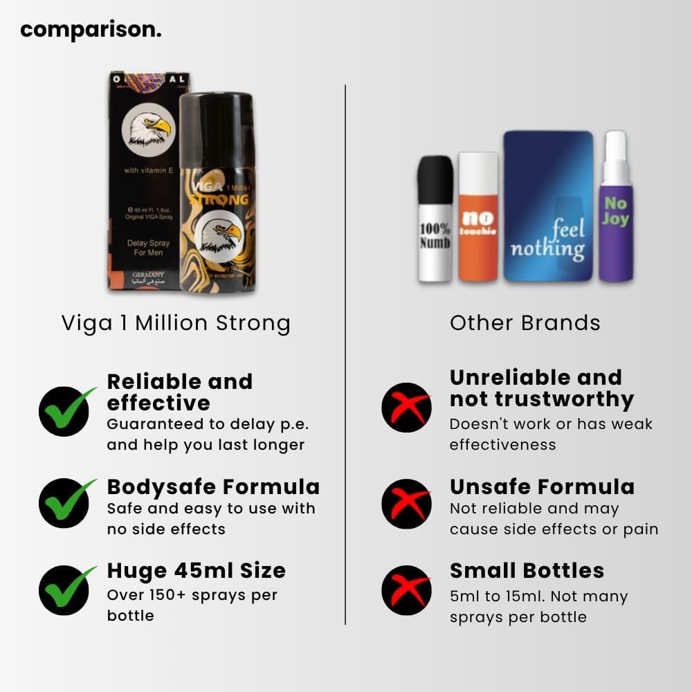 comparison of viga 1 million spray